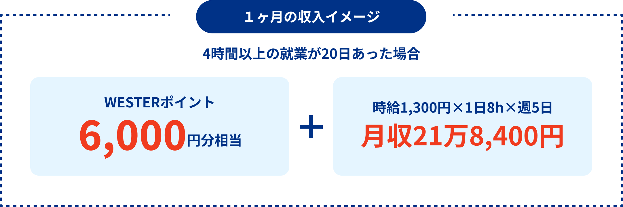 １ヶ月の収入イメージ